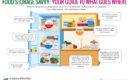 chart about safe food storage